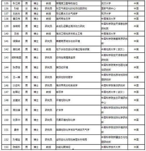 吉林市爆料人名单公示最新,揭秘背后真相与人物命运